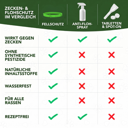 Natürlicher Schutz vor Zecken & Flöhen