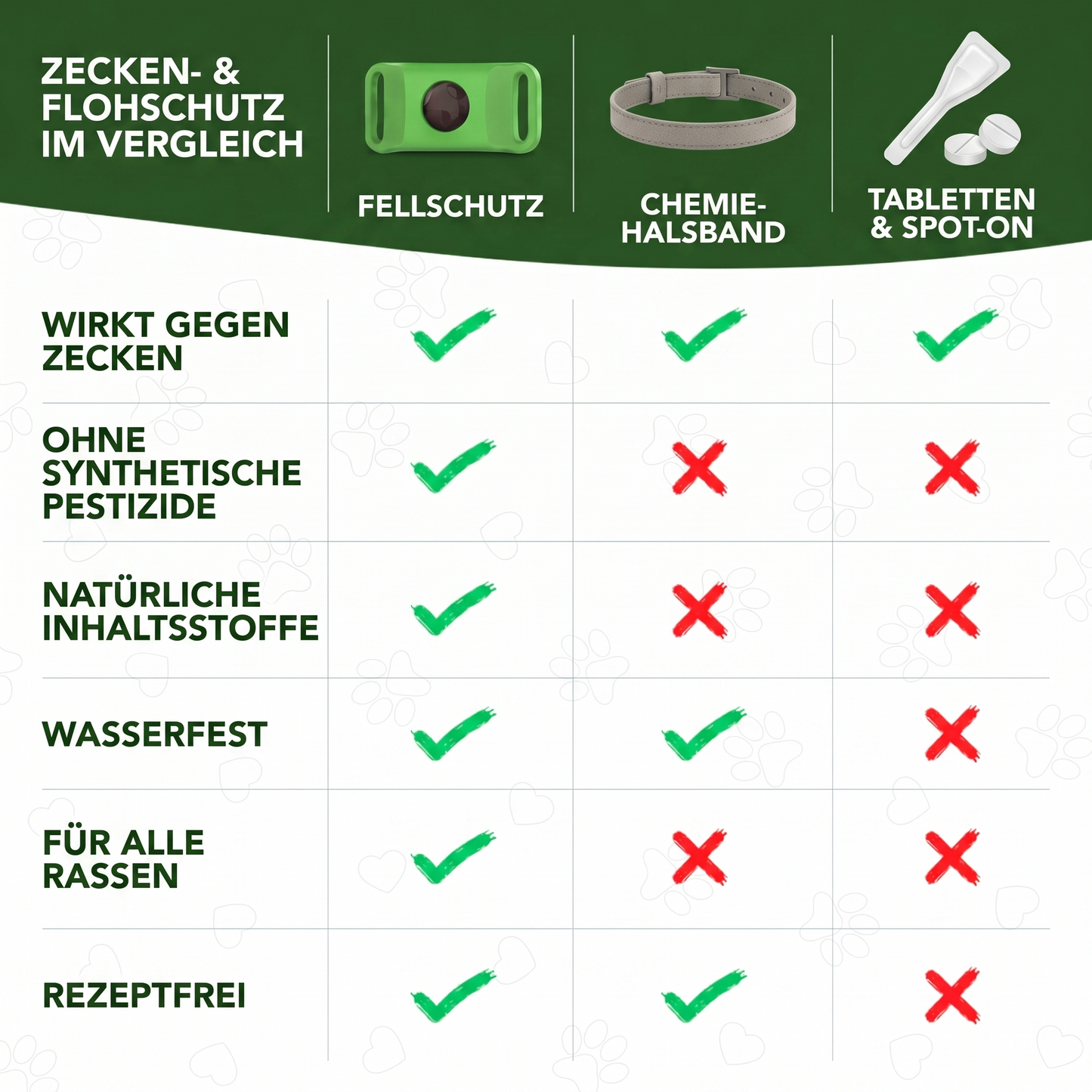 Natürlicher Schutz vor Zecken & Flöhen